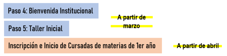 Ingreso 2024 – Instituto Superior De Formación Docente N° 17